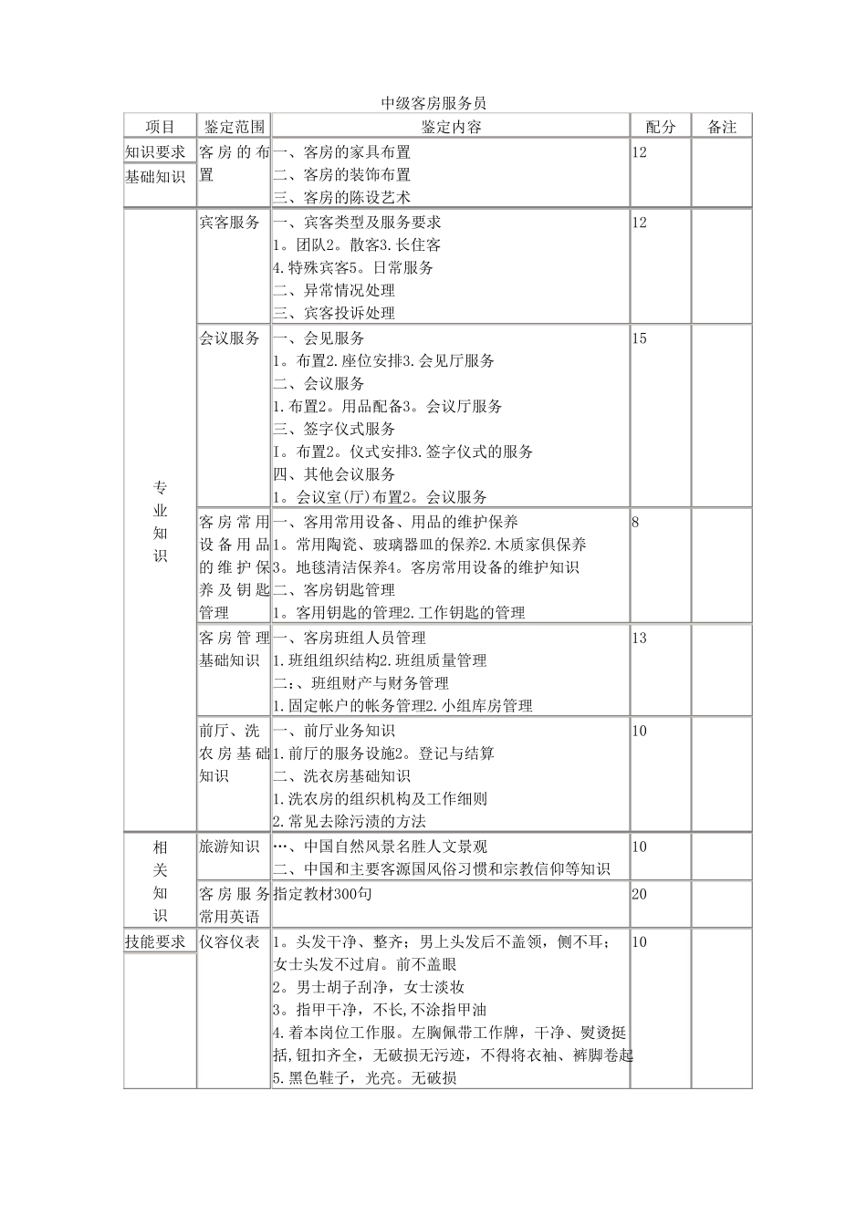 酒店培训--客房部服务标准_第3页
