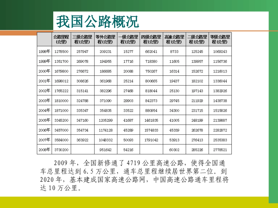 沥青路面常见病害分析及其防治措施_第3页