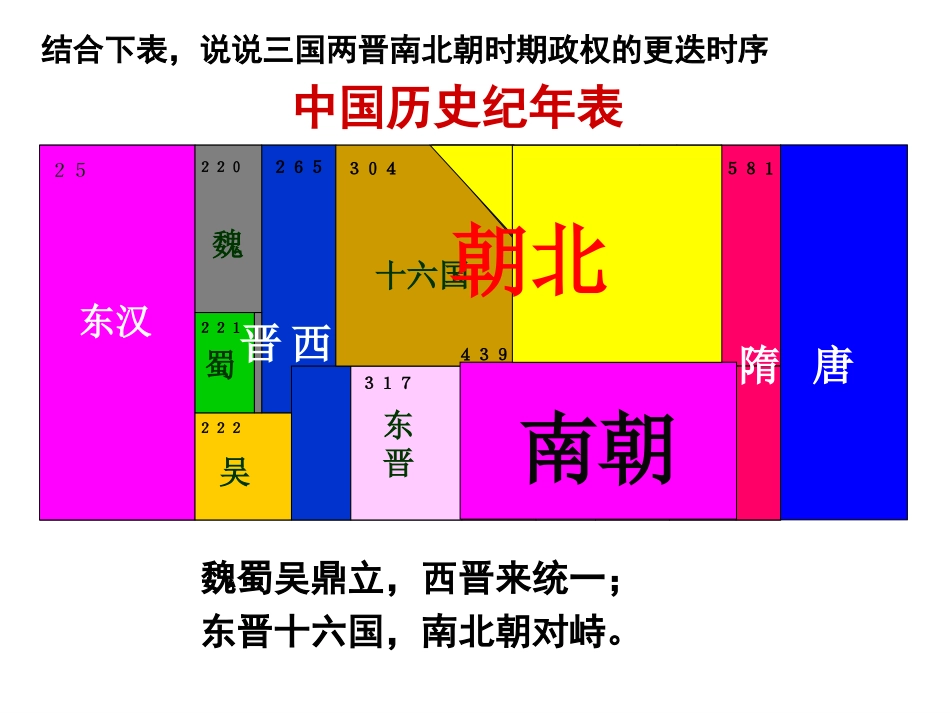 江南地区的开发课件_第1页