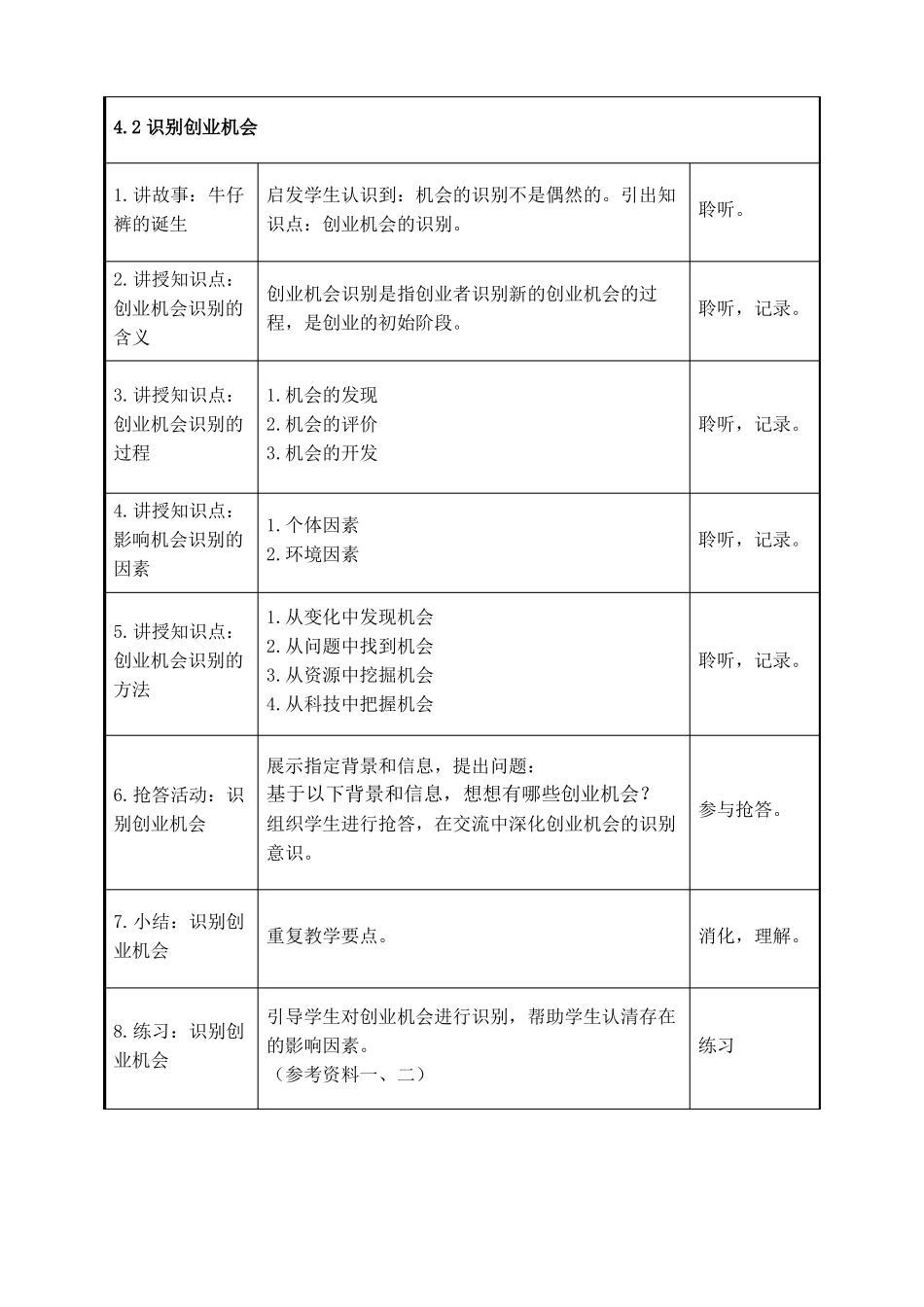 大学生创新基础教案发现创业机会_第3页