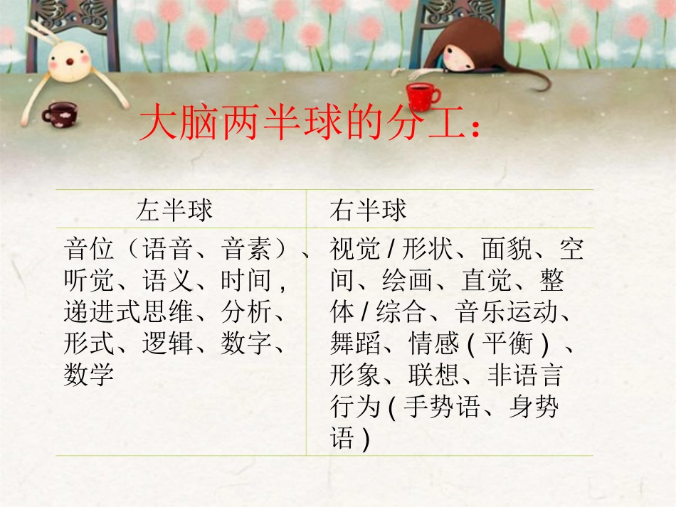 汉字认知与大脑_第3页