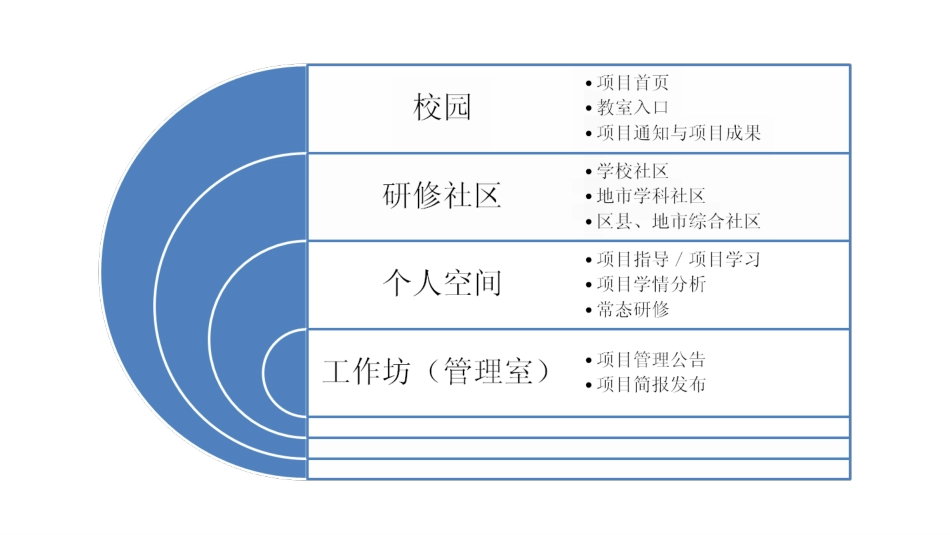 平台操作讲解及实践－坊主篇_第3页