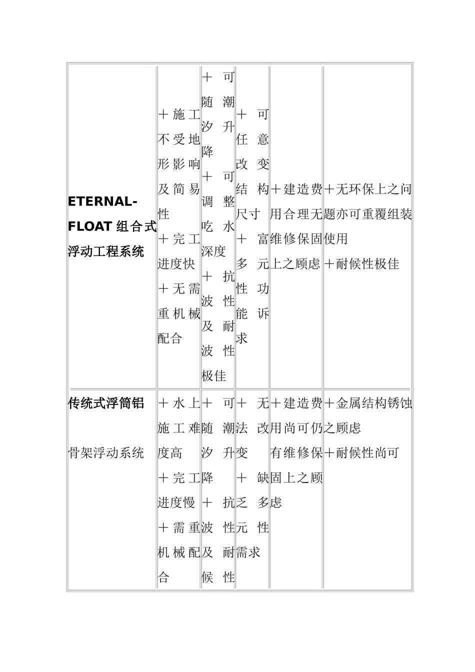 水上浮船设计资料_第3页