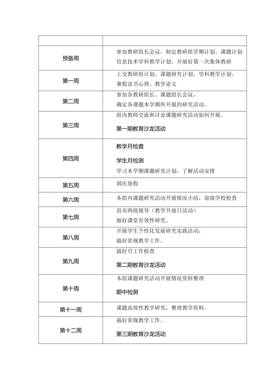 2014年下学期信息技术教研组计划_第3页