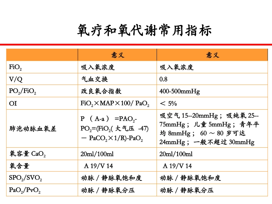 氧疗技术-复旦大学附属儿科医院陆国平201407_第3页