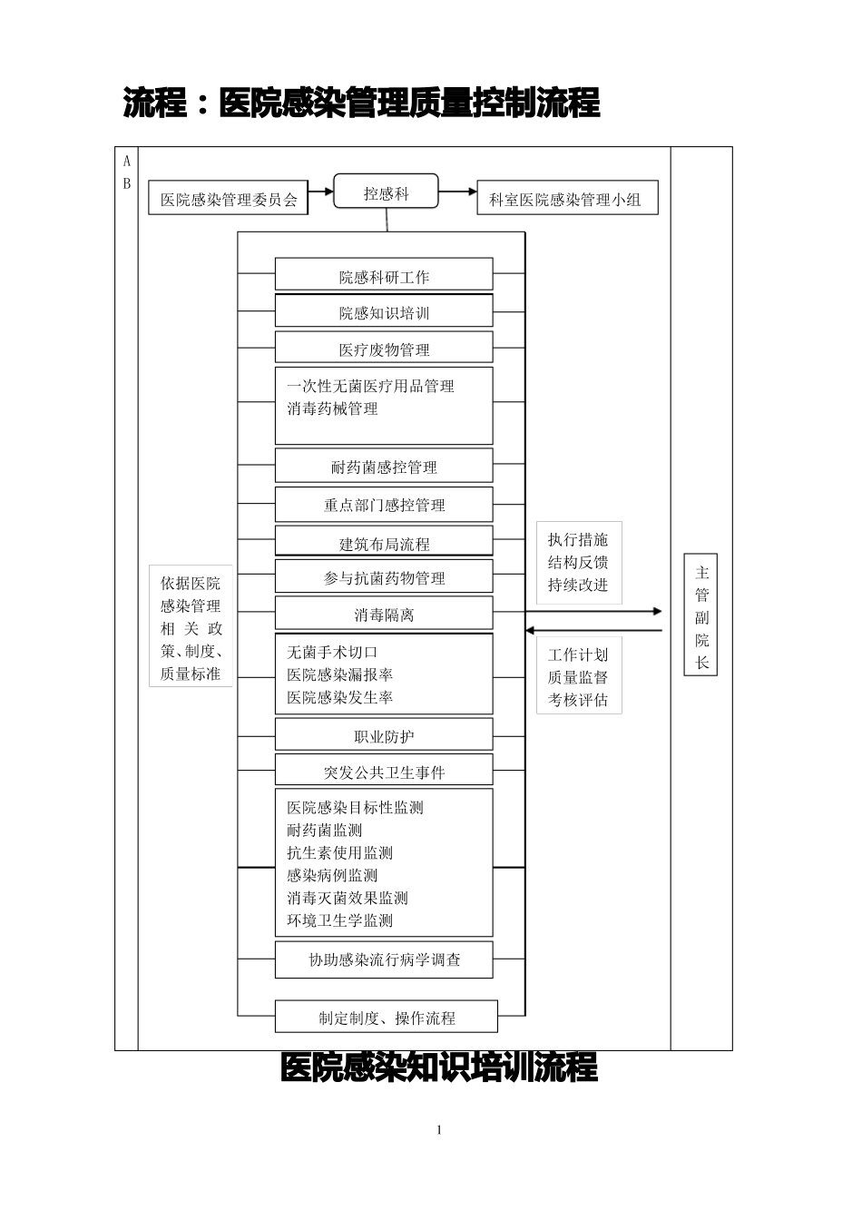控感科工作流程_第1页