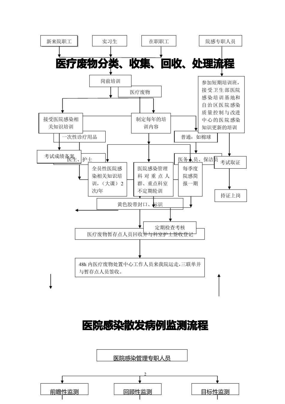 控感科工作流程_第2页