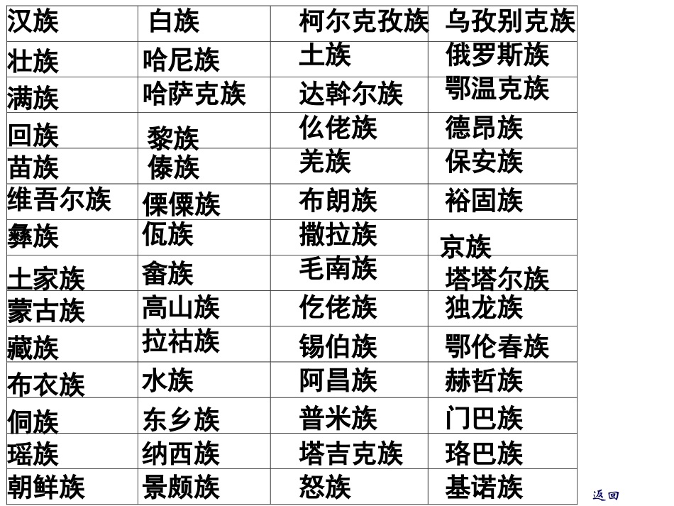 民族团结和民族区域自治_第3页
