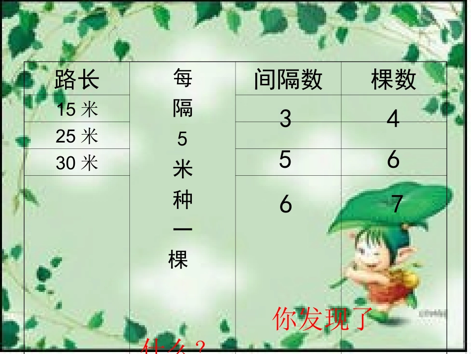 植树问题 (5)_第3页