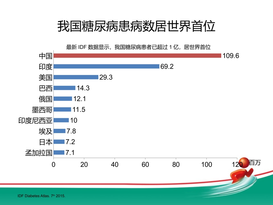 正确认识阿司匹林在糖尿病患者中的获益20161103--科室会幻灯_第3页