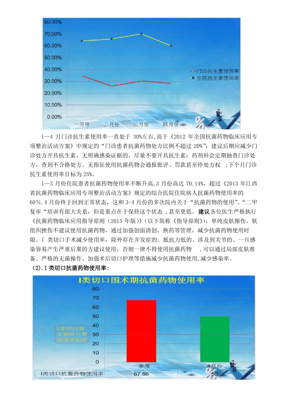 4月份抗生素使用情况持续改进PDCA_第2页