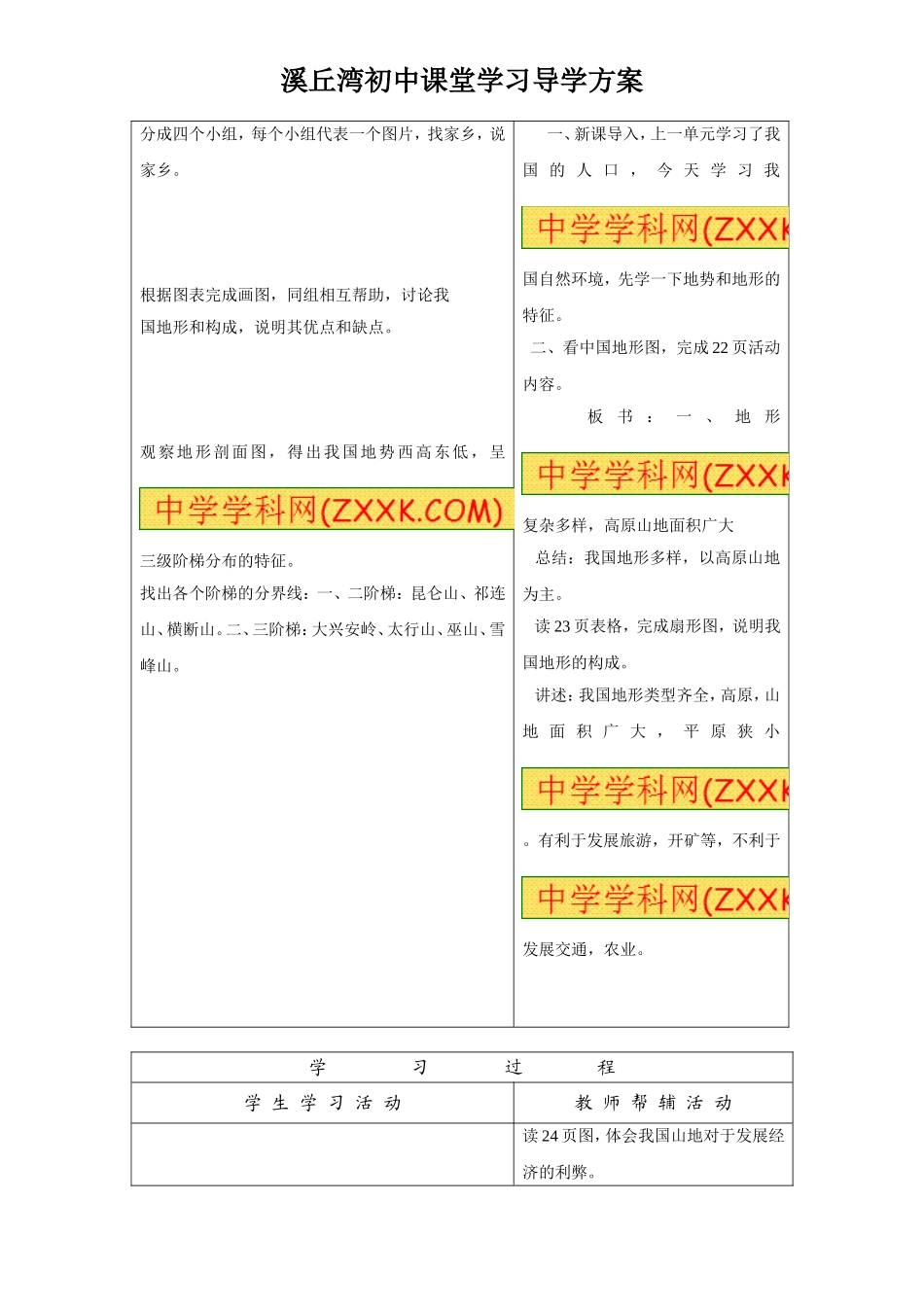 地形地势特征_第2页