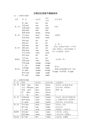 不规则动词巧记