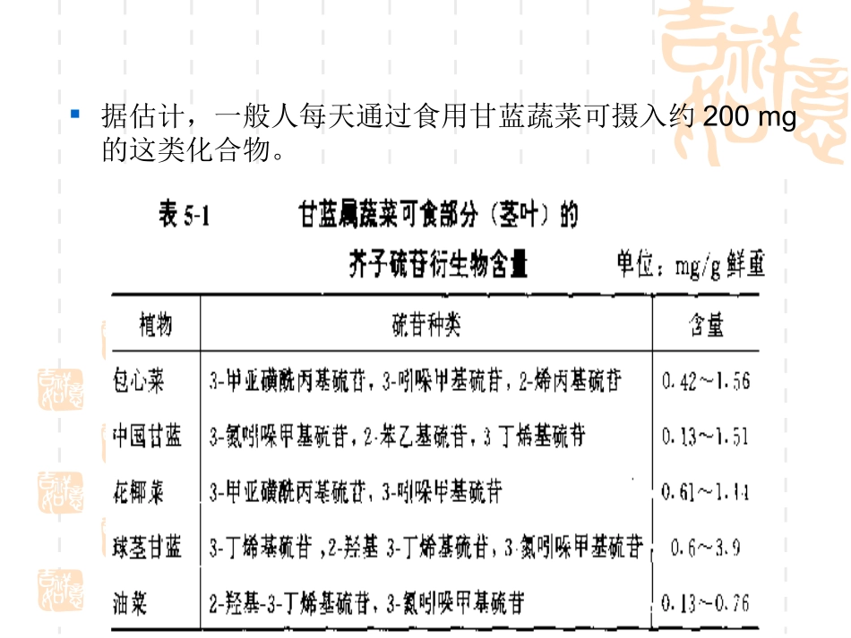 植物类食物中的天然毒素和生理活性成分_第2页