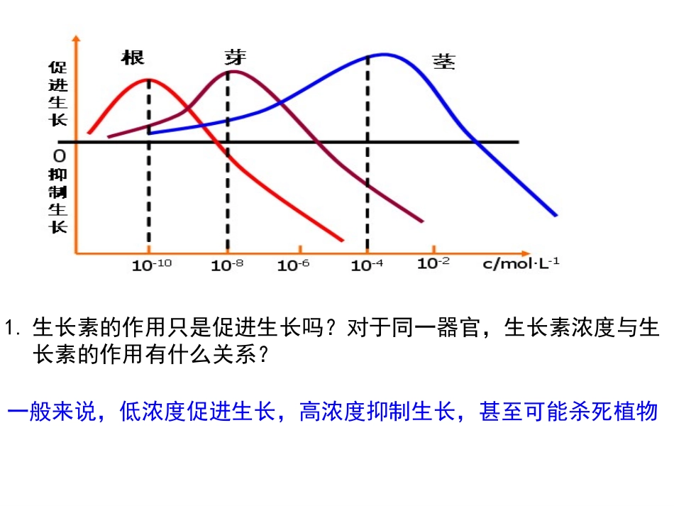 植物生长素的生理作用_第3页