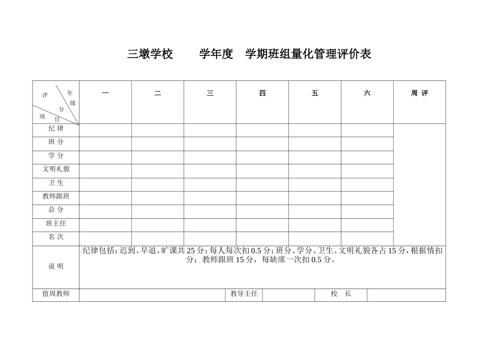 班组量化管理评价表_第1页