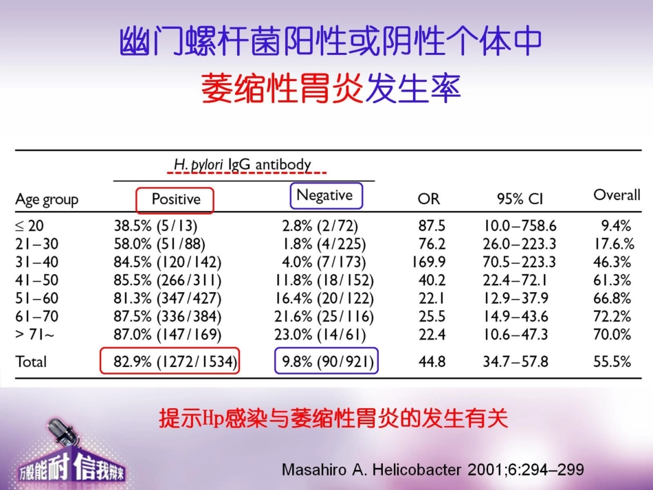 根除Hp是否可以逆转萎缩性胃炎？_第3页