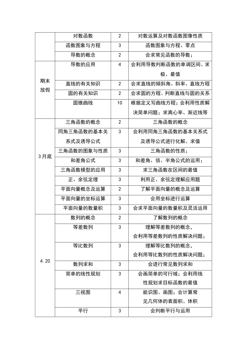 2015届文科艺术班复习计划_第2页