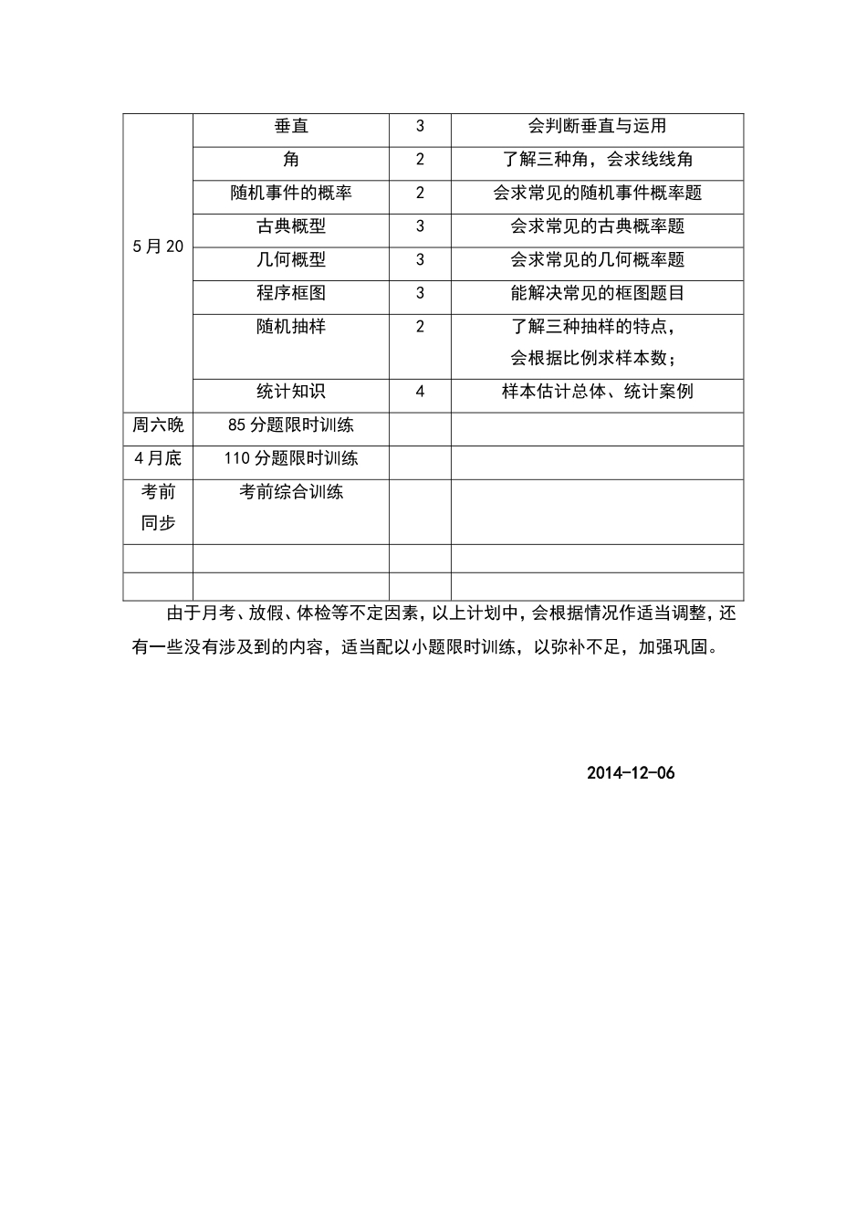 2015届文科艺术班复习计划_第3页