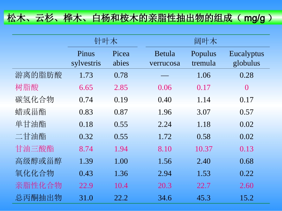 树脂_胶粘物(9).37_第3页