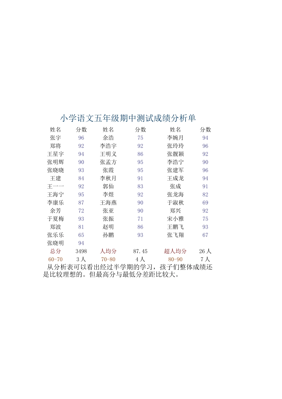 小学语文五年级期中测试成绩分析单_第1页