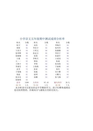 小学语文五年级期中测试成绩分析单
