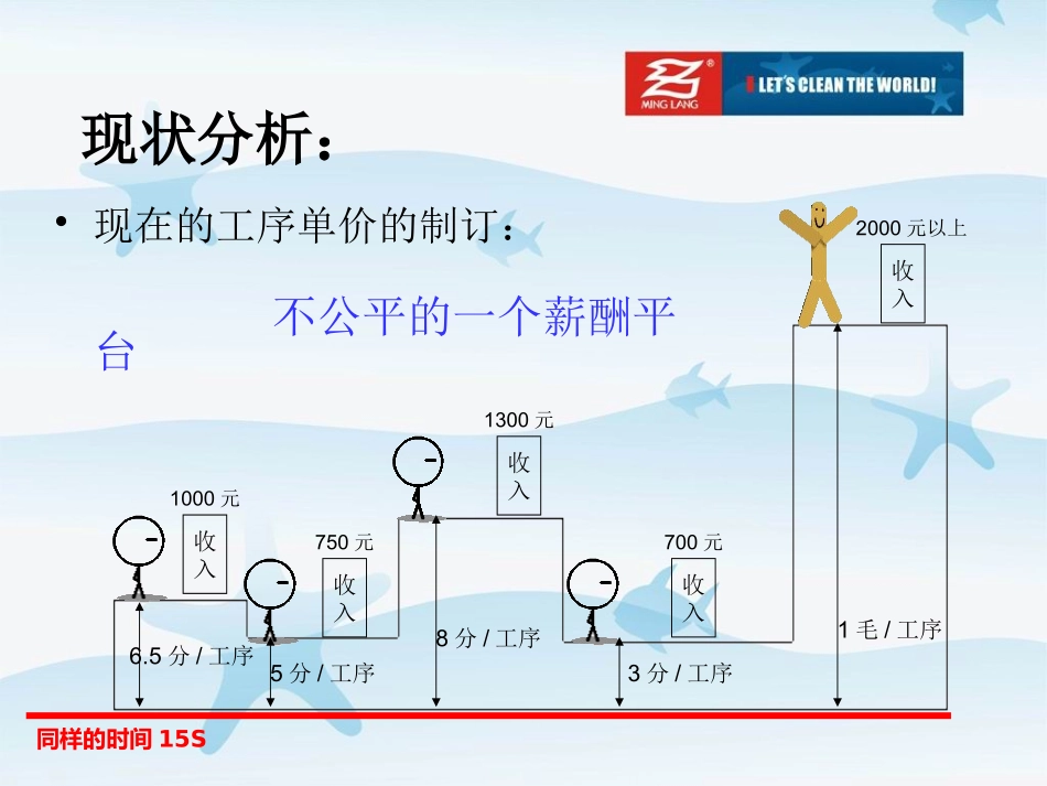 标准工资与标准工时_第2页