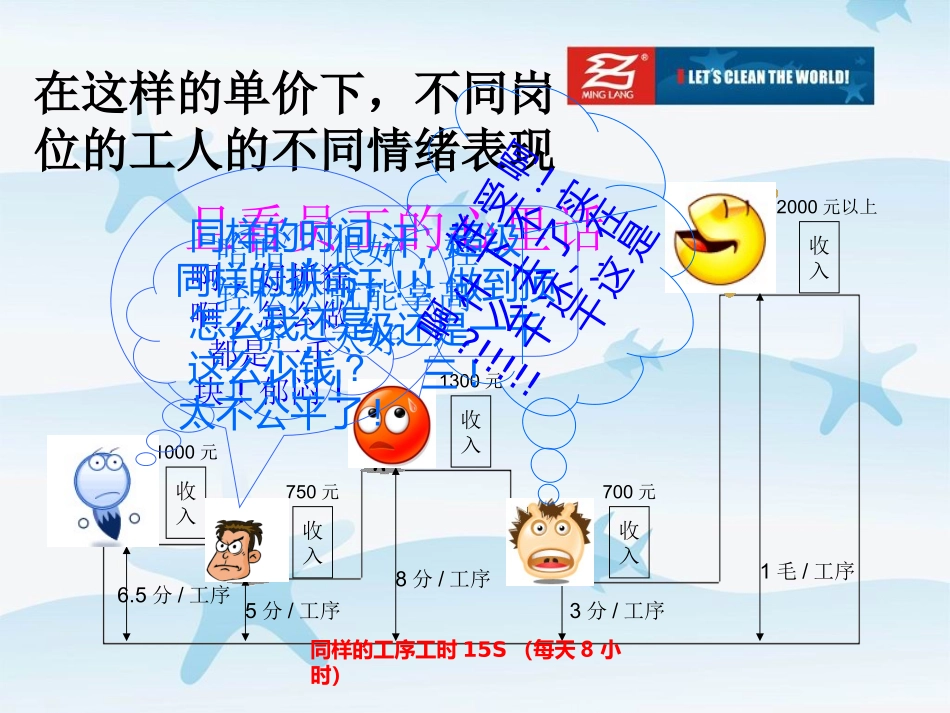 标准工资与标准工时_第3页