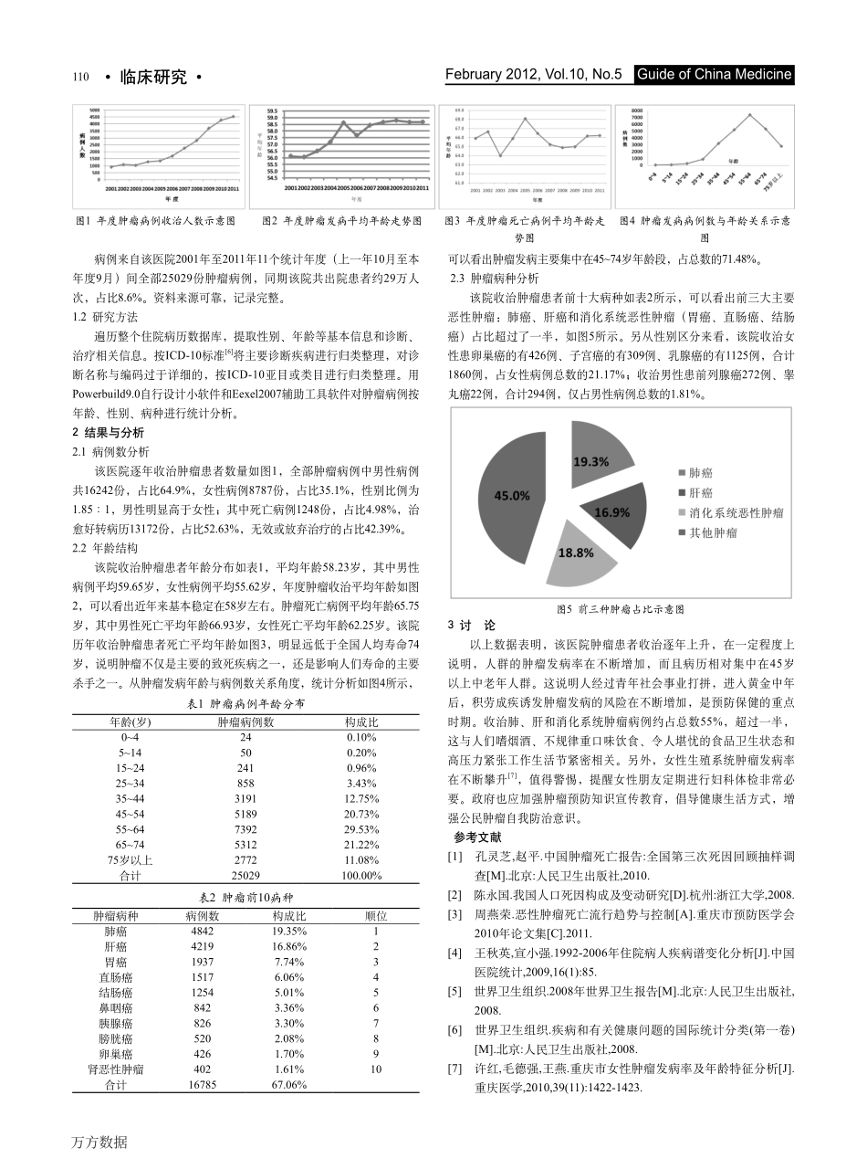 某医院2001年至2011年收治肿瘤病例分析_第2页