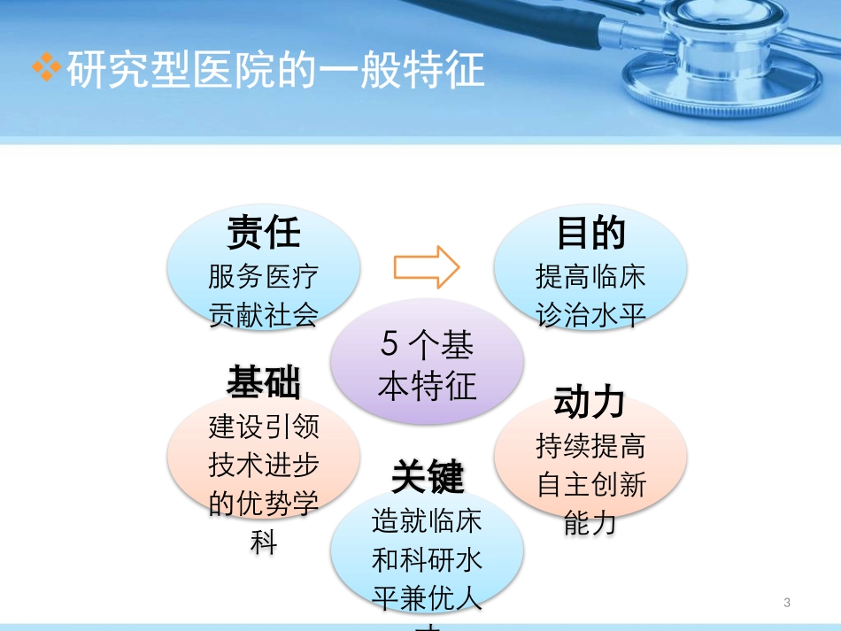 构建现代化研究型医院战略绩效考核体系-精选文档_第3页