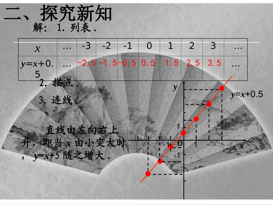 函数的图象(2)_第3页