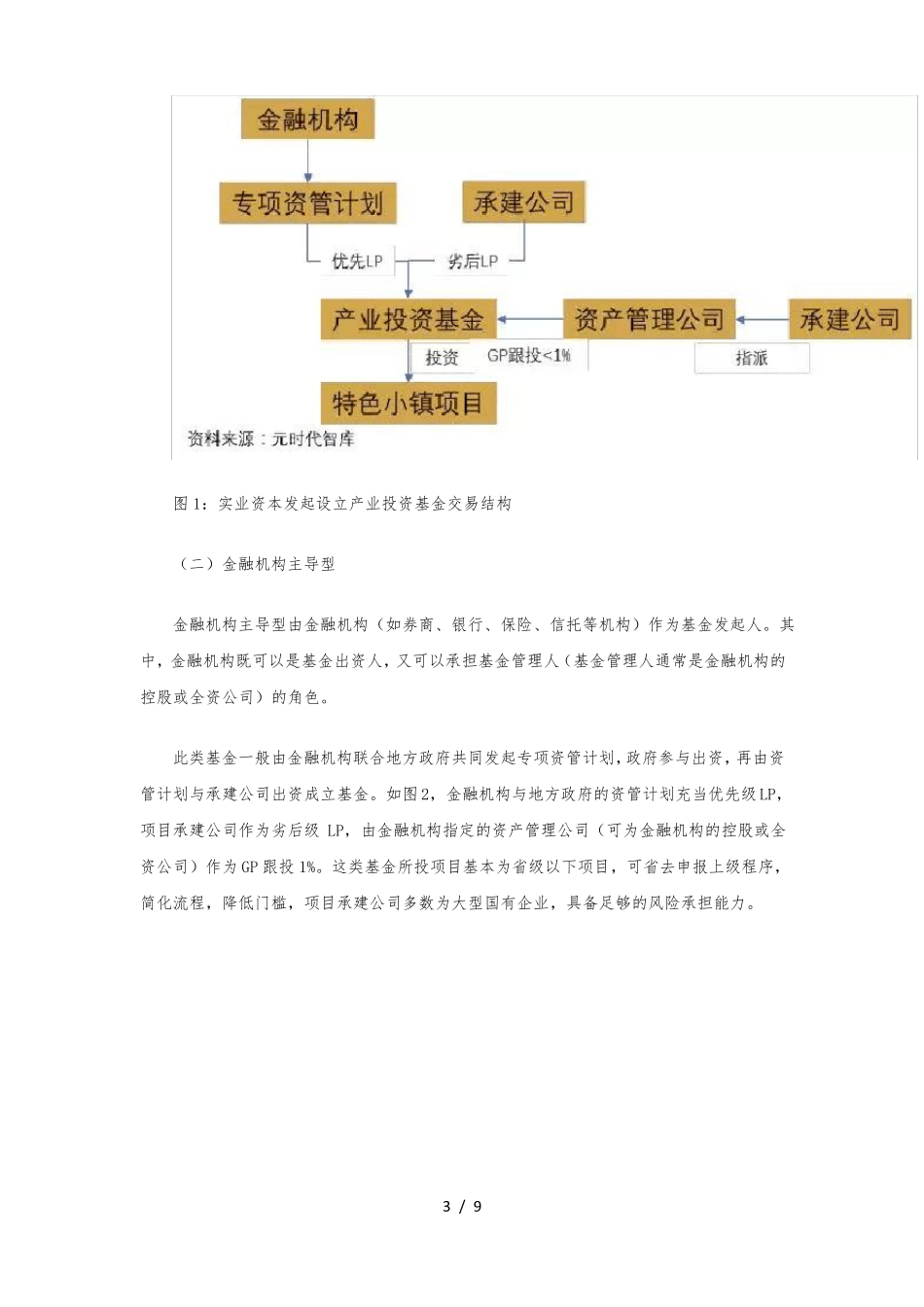 特色小镇产业投资基金设立模式梳理下篇_第3页