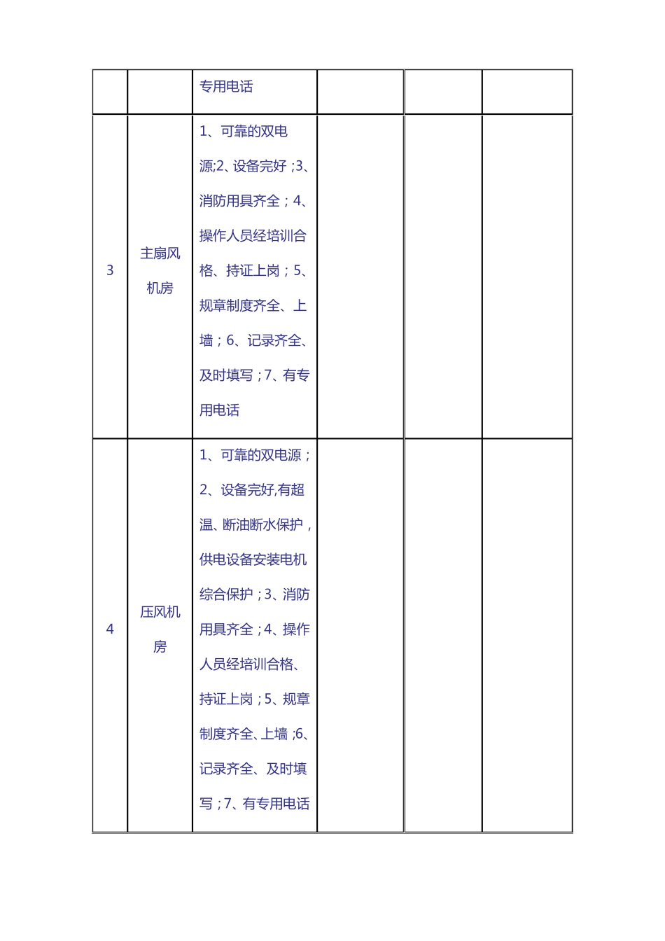 煤矿机电设备安全检查明细表-文档_第3页
