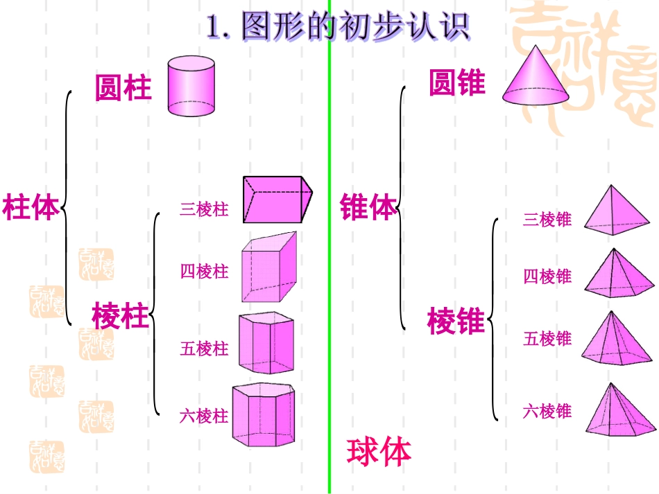 《图形初步》复习课_第3页