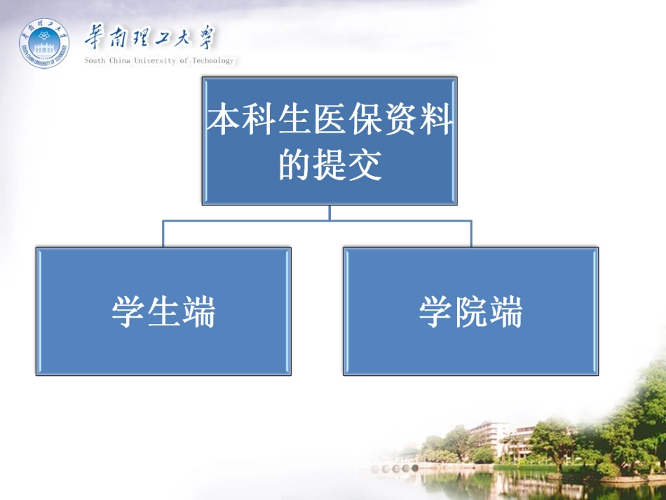 本科生医保资料提交终版浅谈_第2页