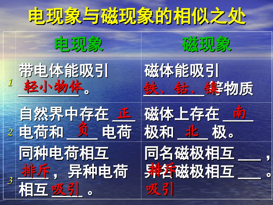 奥斯特的发现_第2页