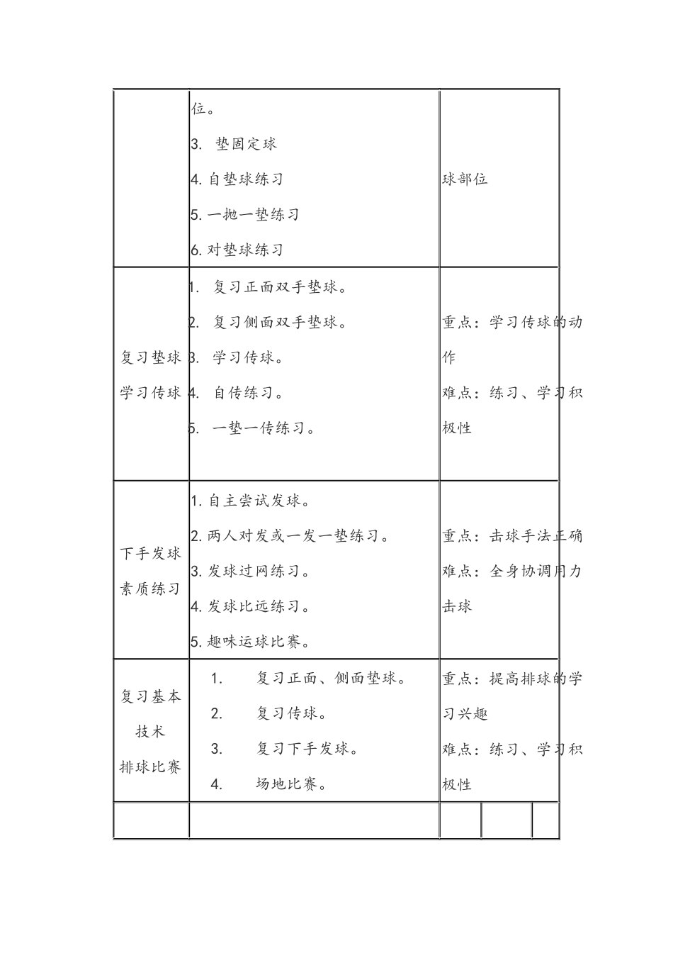 排球单元教学计划_第2页