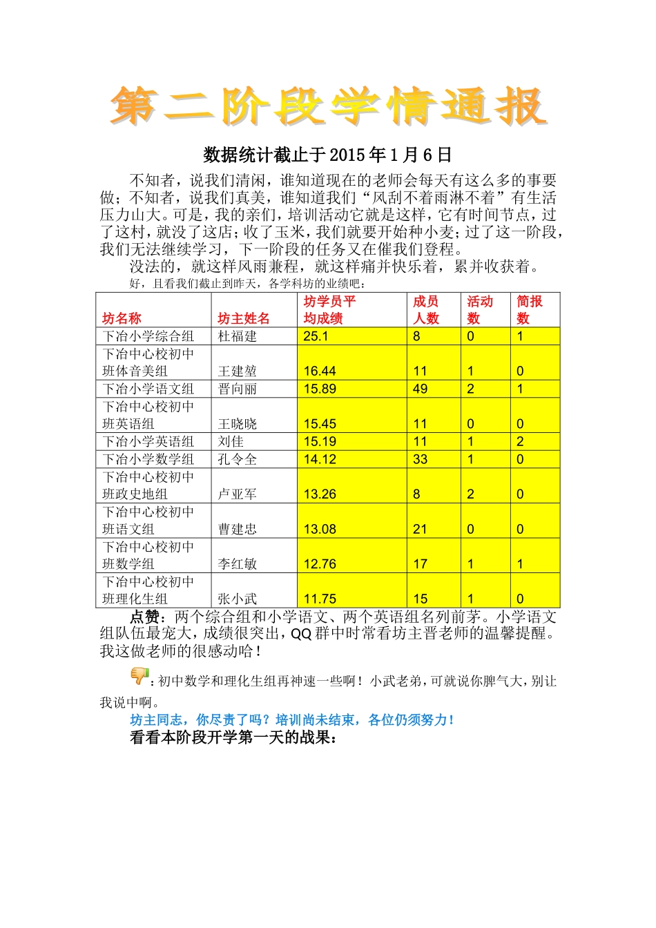 学情通报0107_第1页