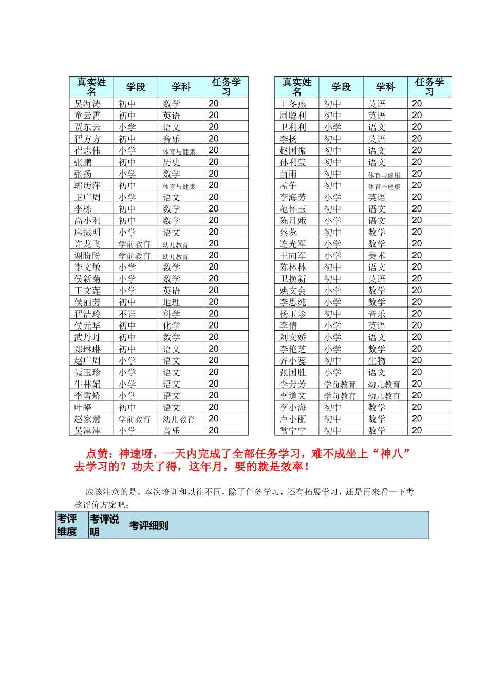 学情通报0107_第2页