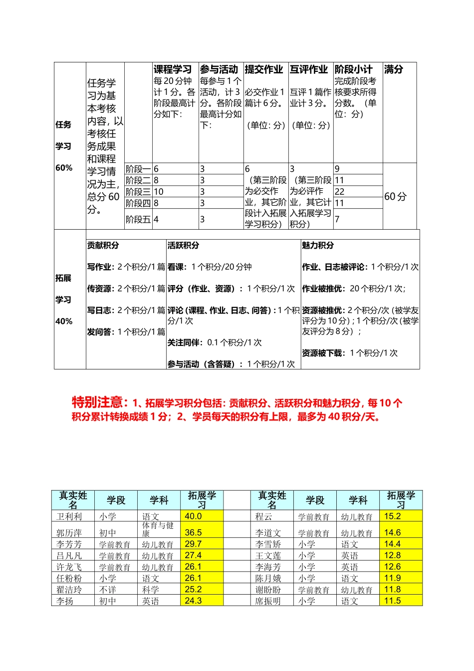 学情通报0107_第3页
