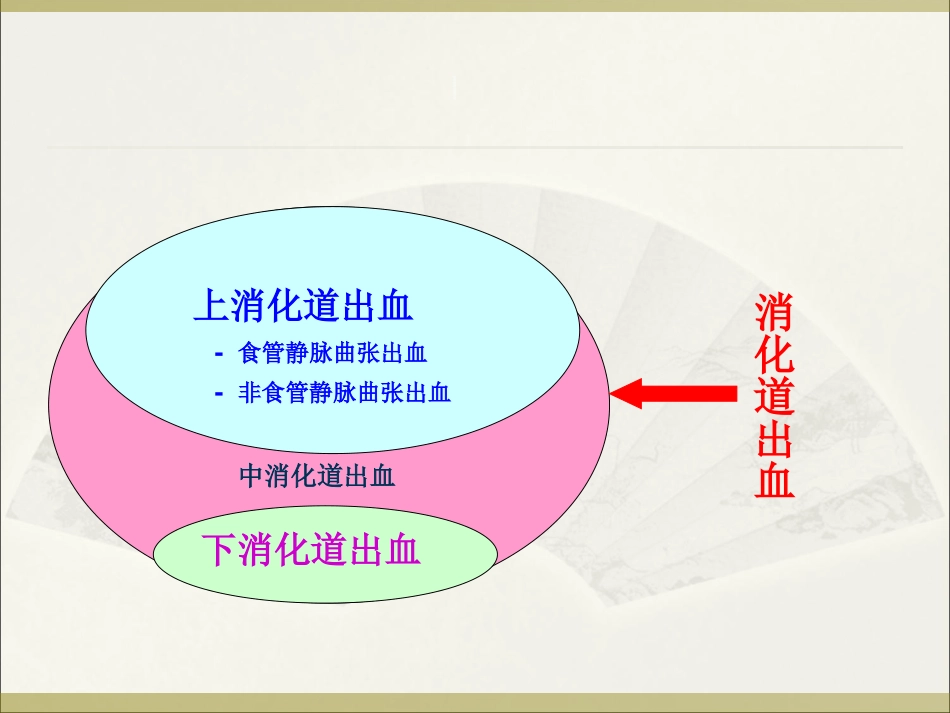 最新非静脉曲张性上消化道出血-PPT文档_第2页