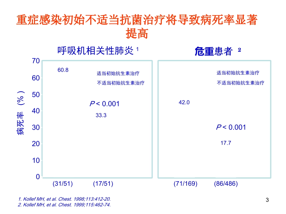 替加环素在多重耐药时代的应用1_第3页