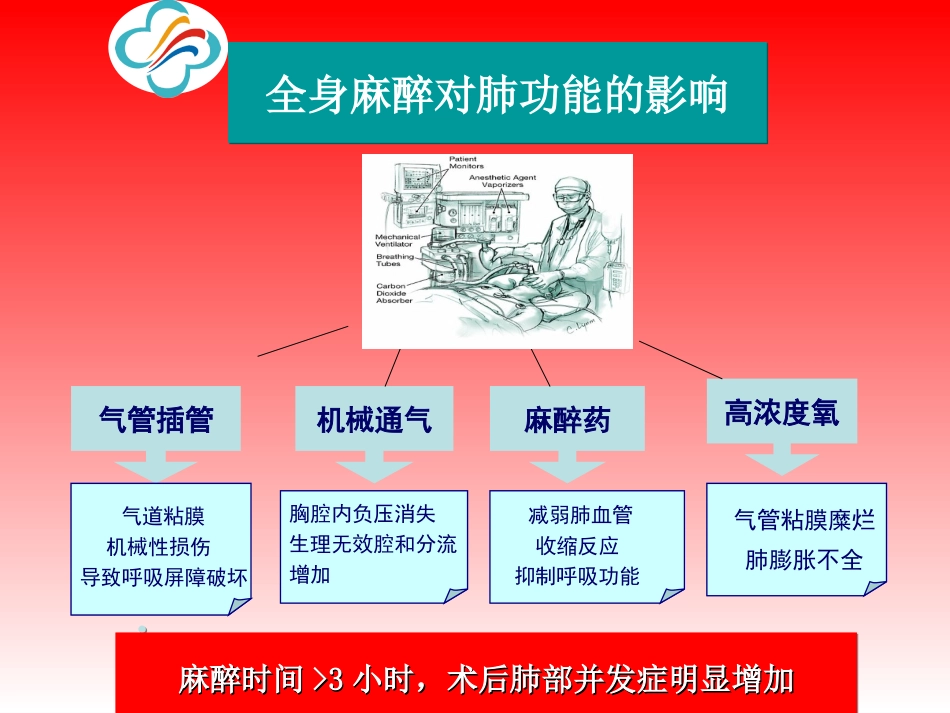 普米可令舒在外科的应用_第2页