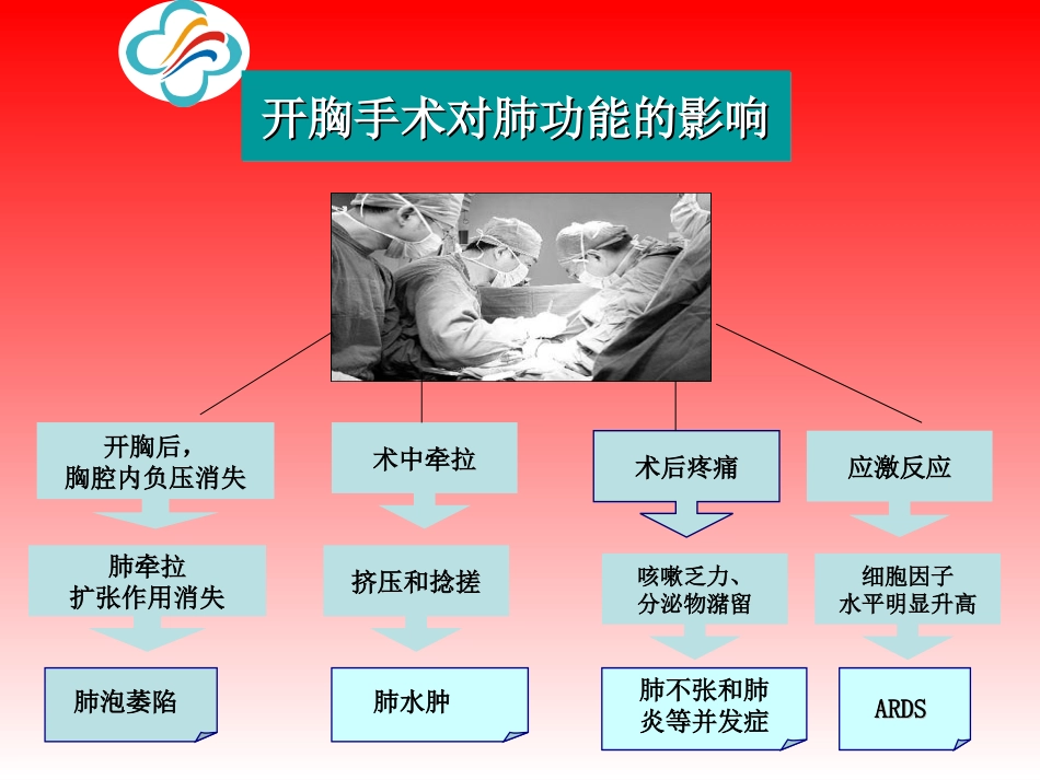 普米可令舒在外科的应用_第3页