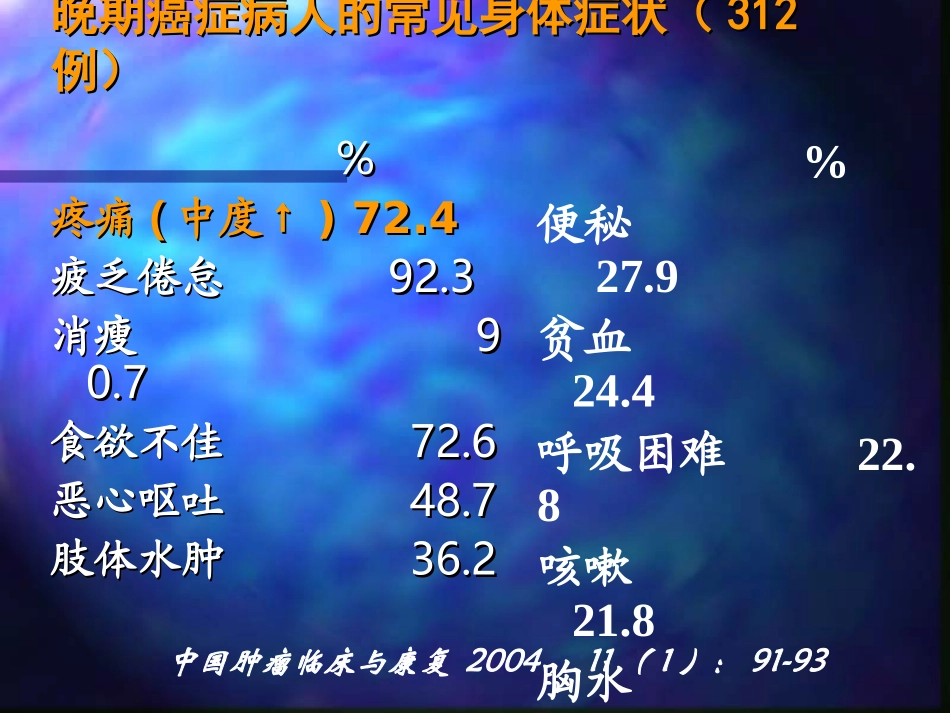 晚期癌症疼痛控制讲义_第3页