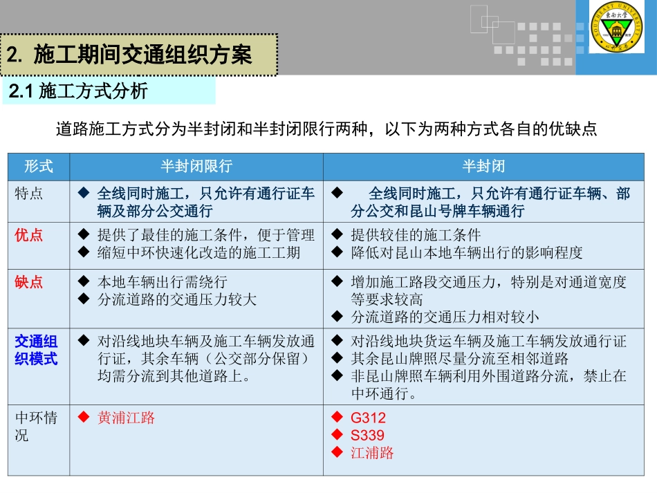昆山市中环建设期间公交方案公示最新版_第3页