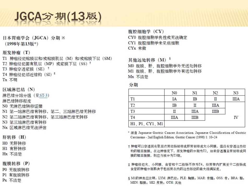 日本胃癌治疗指南解读_第2页