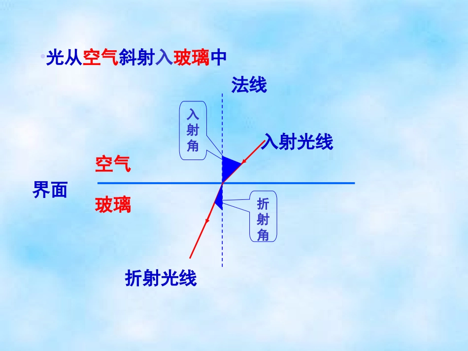 光的折射王景景_第3页