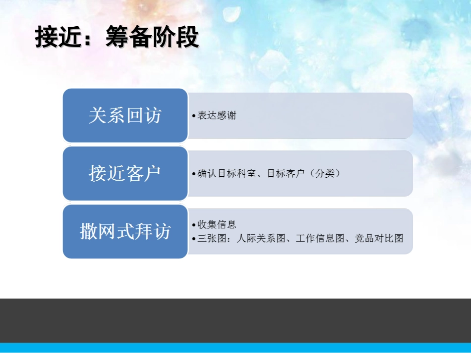 施强药业模压式训练-技能篇上量_第3页