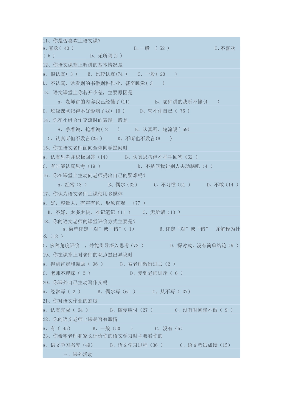 中学生语文学习兴趣调查表_第2页